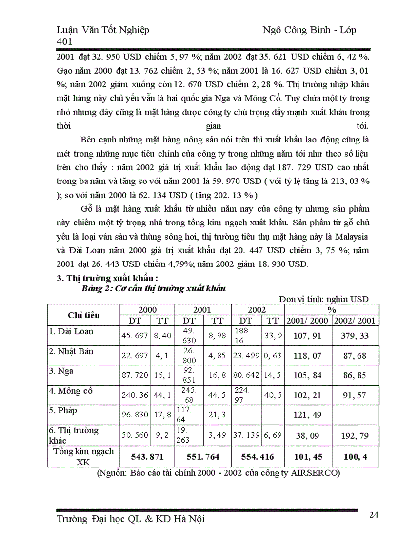 image for page Xuất khẩu ở Công ty Cung ứng Dịch Vụ Hàng Không Thực trạng và Giải pháp