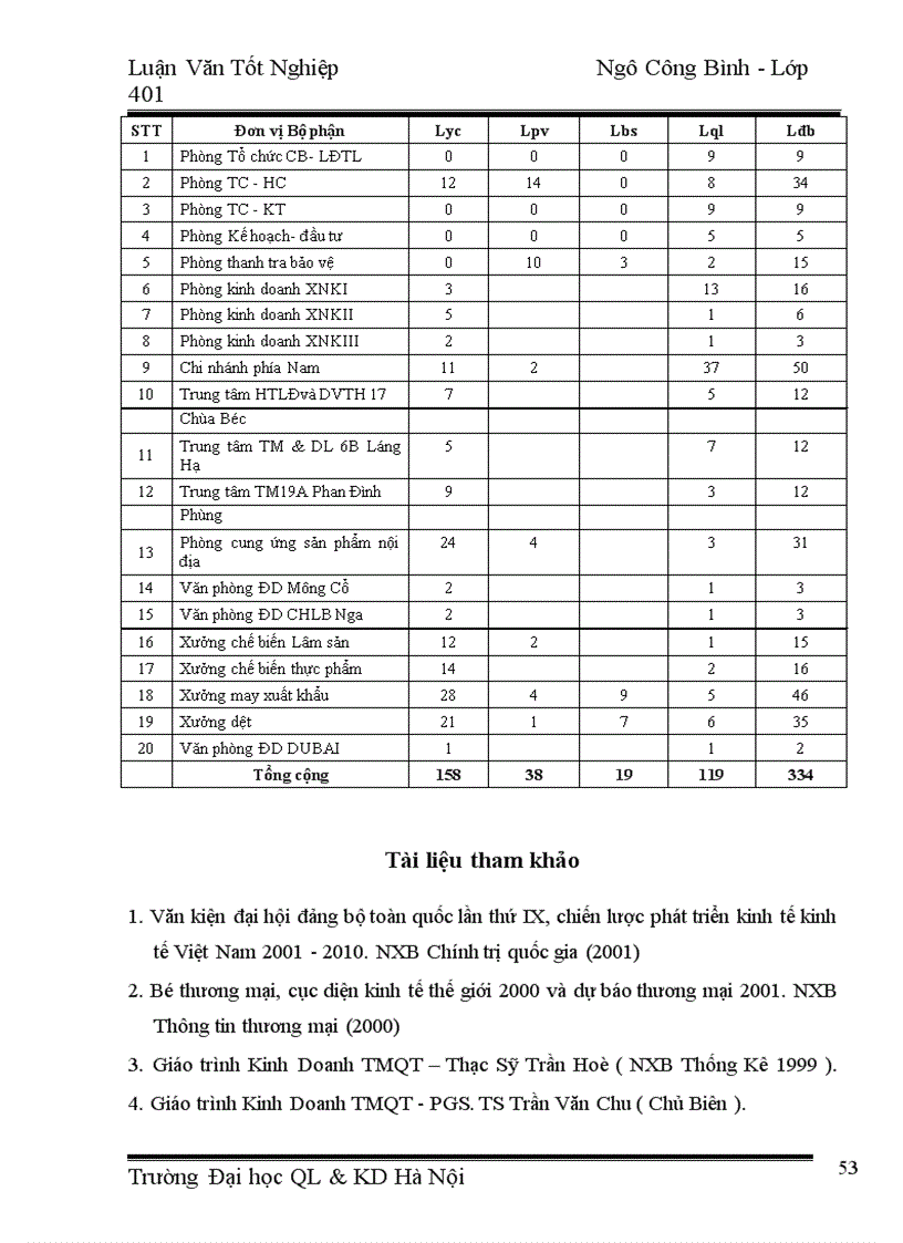 image for page Xuất khẩu ở Công ty Cung ứng Dịch Vụ Hàng Không Thực trạng và Giải pháp