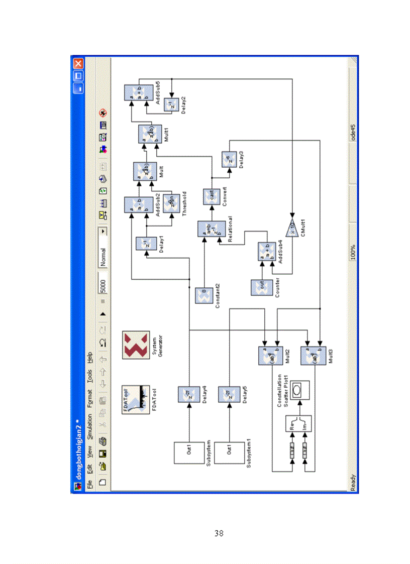 image for page Overview of FPGA and digital modulation concern to QPSK signal