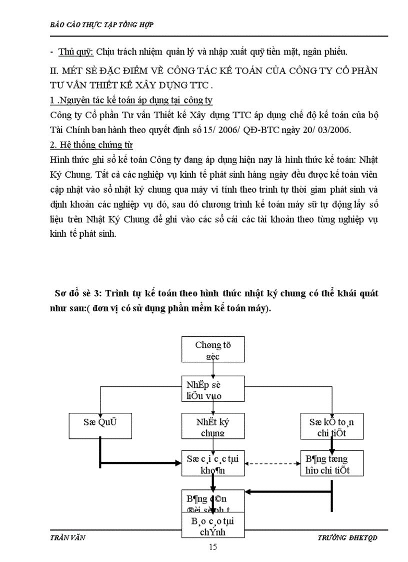 image for page Báo cáo thực tập tại Công ty cổ phần tư vấn thiết kế xây dựng TTC