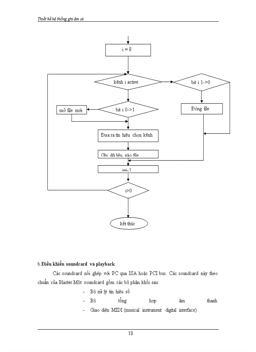 image for page Thiết kế hệ thống ghi âm số