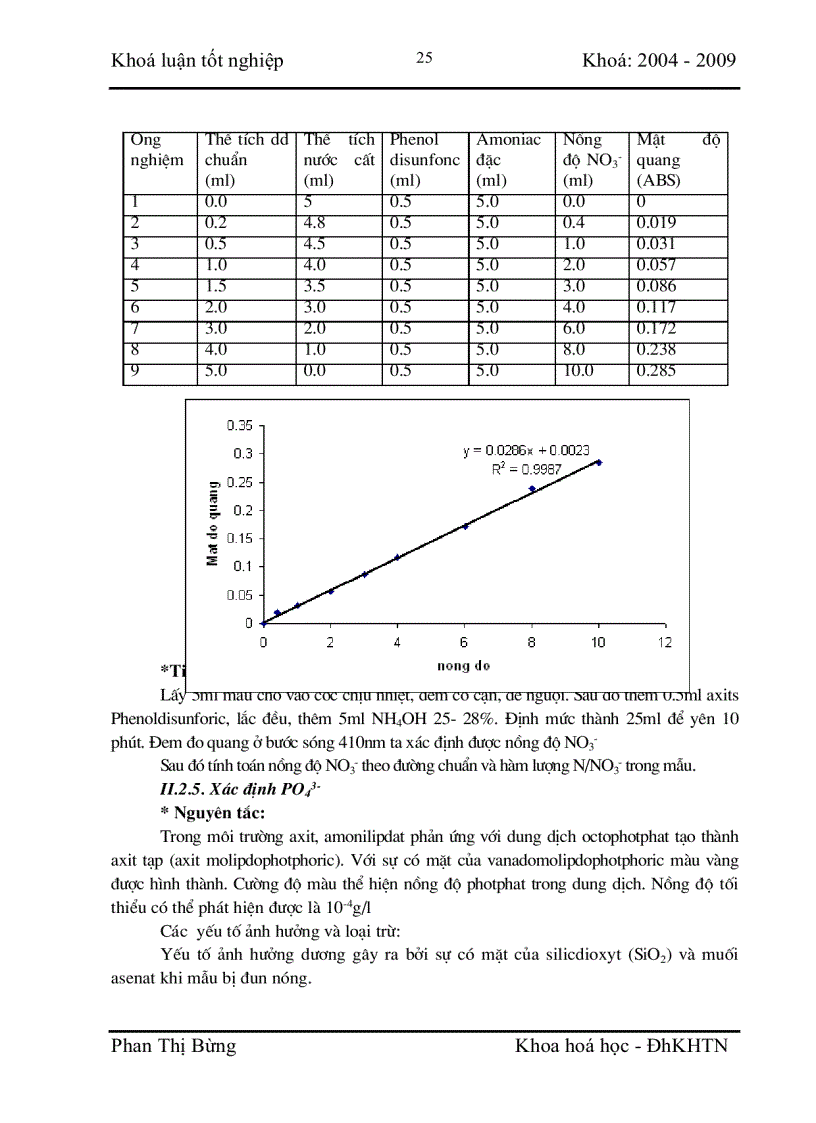 image for page Nghiên cứu xây dựng quy trình thu hồi khí meetan từ rác thải sinh hoạt