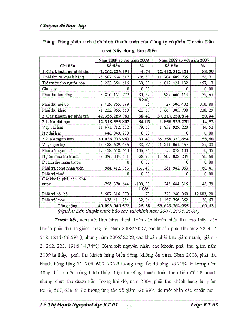 image for page Lập và phân tích Báo cáo tài chính tại Công ty cổ phần Tư vấn Đầu tư và Xây dựng Bưu điện.