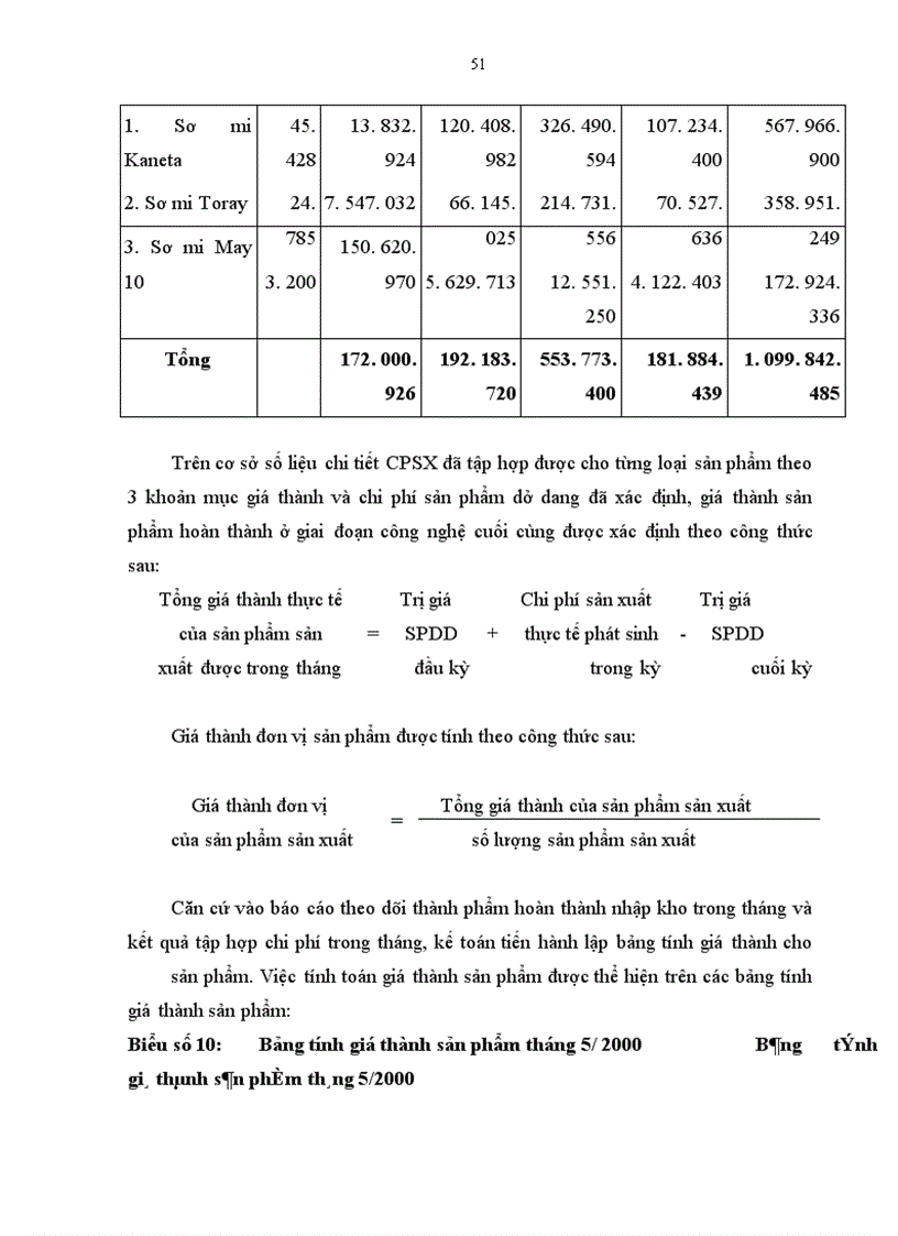 image for page Hoàn thiện công tác tổ chức hạch toán chi phí sản xuất và tính giá thành sản phẩm với việc tăng cường công tác quản trị doanh nghiệp tại Công ty May 10