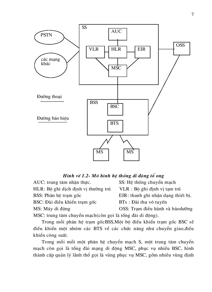 image for page Giao diện vô tuyến của hệ thống CDMA.