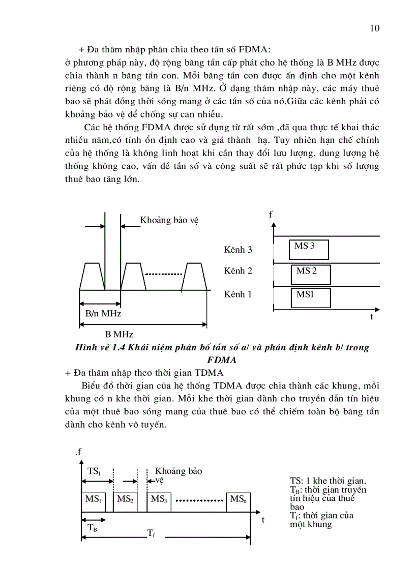 image for page Giao diện vô tuyến của hệ thống CDMA.
