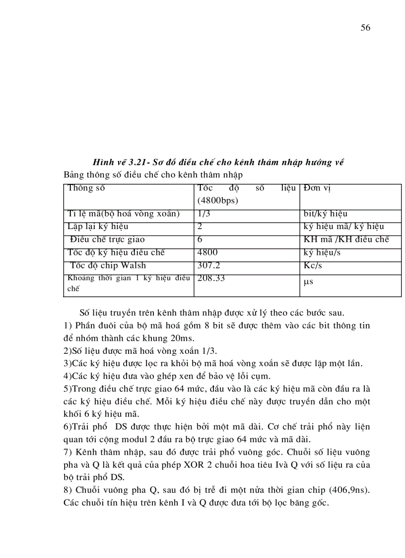 image for page Giao diện vô tuyến của hệ thống CDMA.