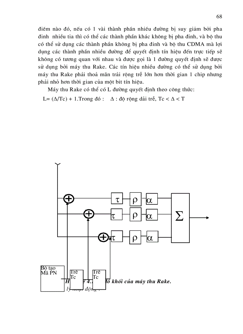 image for page Giao diện vô tuyến của hệ thống CDMA.