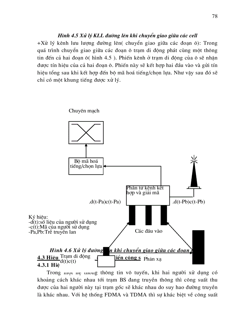 image for page Giao diện vô tuyến của hệ thống CDMA.