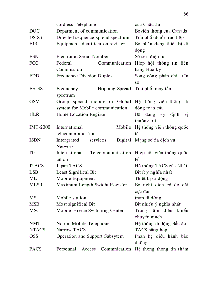 image for page Giao diện vô tuyến của hệ thống CDMA.