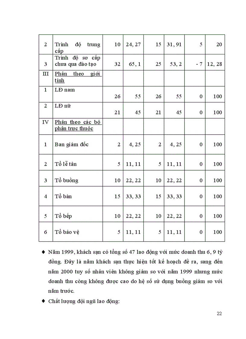 image for page Khách sạn Thiên Thai