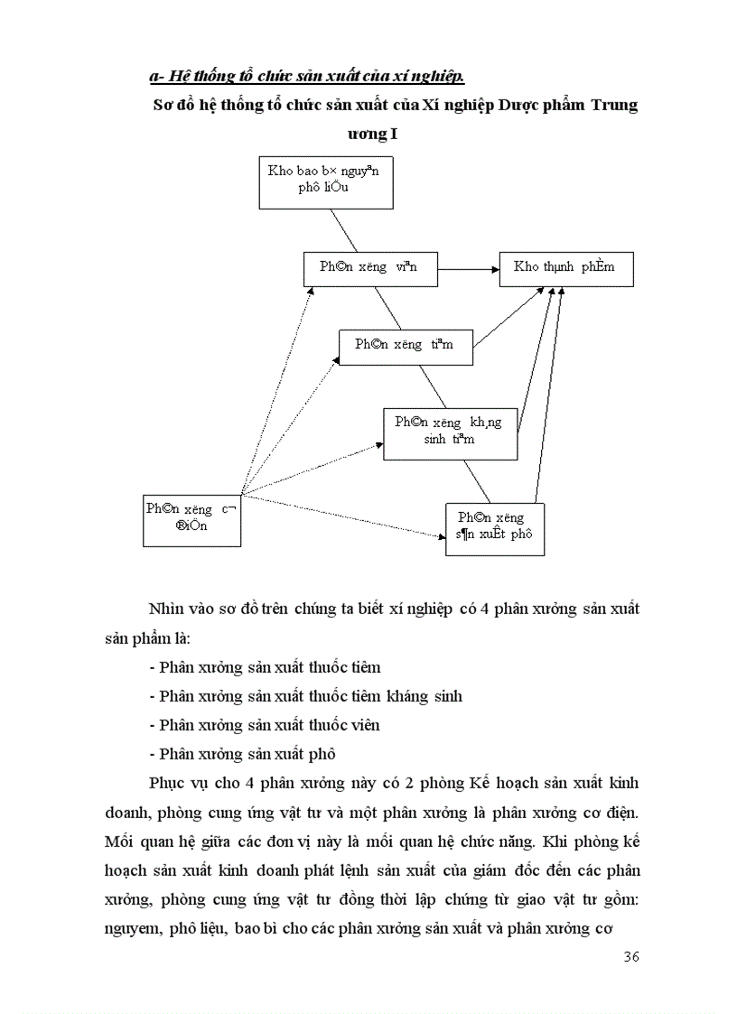 image for page Thực trạng tổ chức lao động quản lý ở xí nghiệp dược phẩm trung ương I