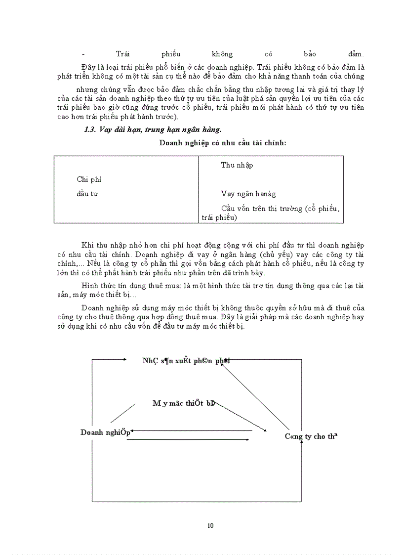 image for page Một số giải pháp huy động và sử dụng vốn sản xuất kinh doanh