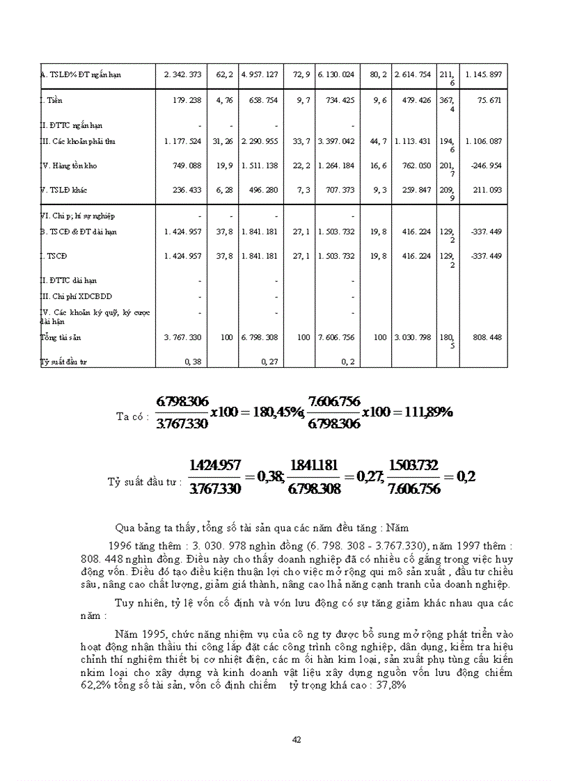 image for page Một số giải pháp huy động và sử dụng vốn sản xuất kinh doanh