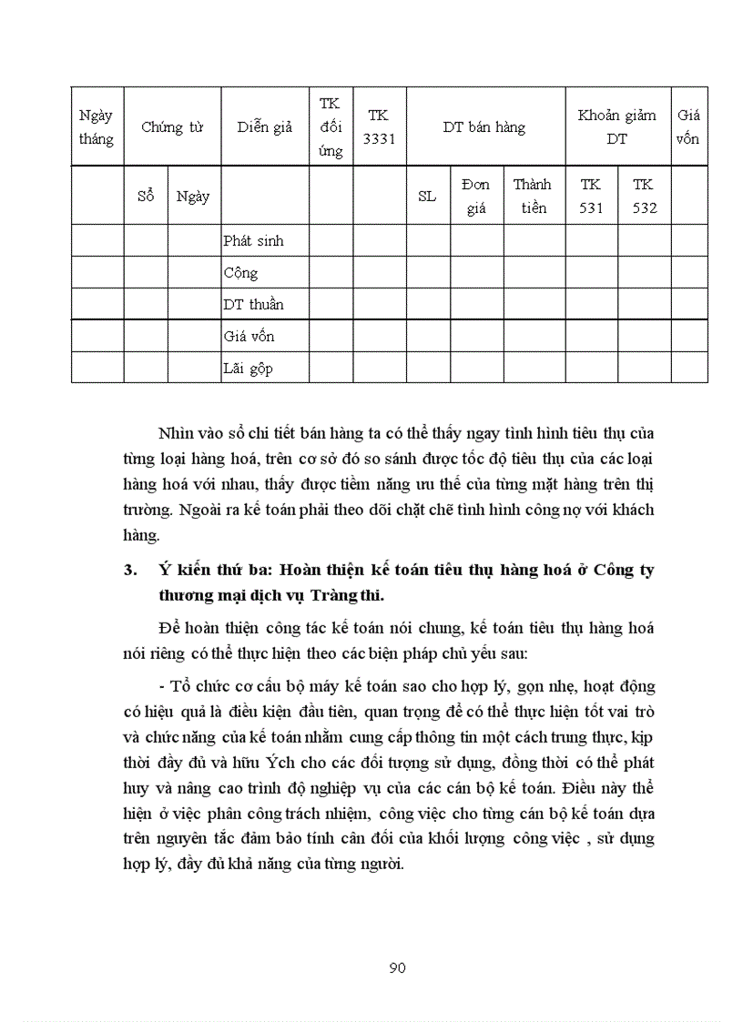 image for page Hoàn thiện kế toán tiêu thụ hàng hoá ở Công ty Thương mại Dịch vụ Tràng Thi