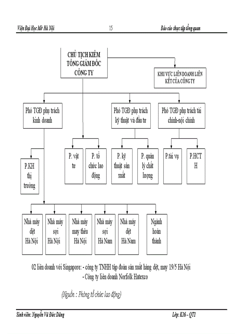image for page Báo cáo thực tập tại Công ty TNHH nhà nước một thành viên Dệt 19/5 Hà Nội