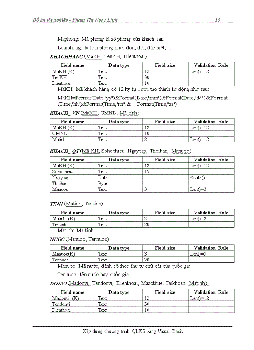 image for page Xây dựng chương trình QLKS bằng Visual Basic