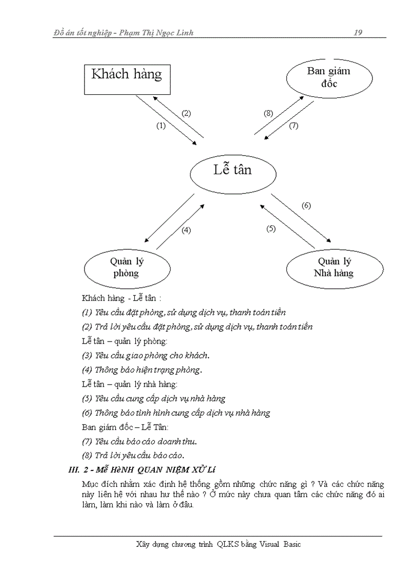 image for page Xây dựng chương trình QLKS bằng Visual Basic