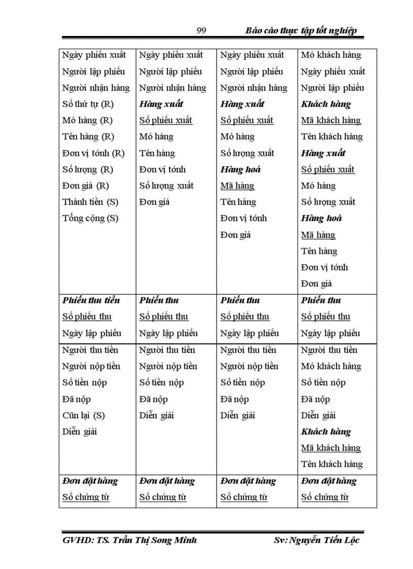 image for page Xây dựng phần mềm quản lý bán hàng tại công ty sản xuất và thương mại TMC