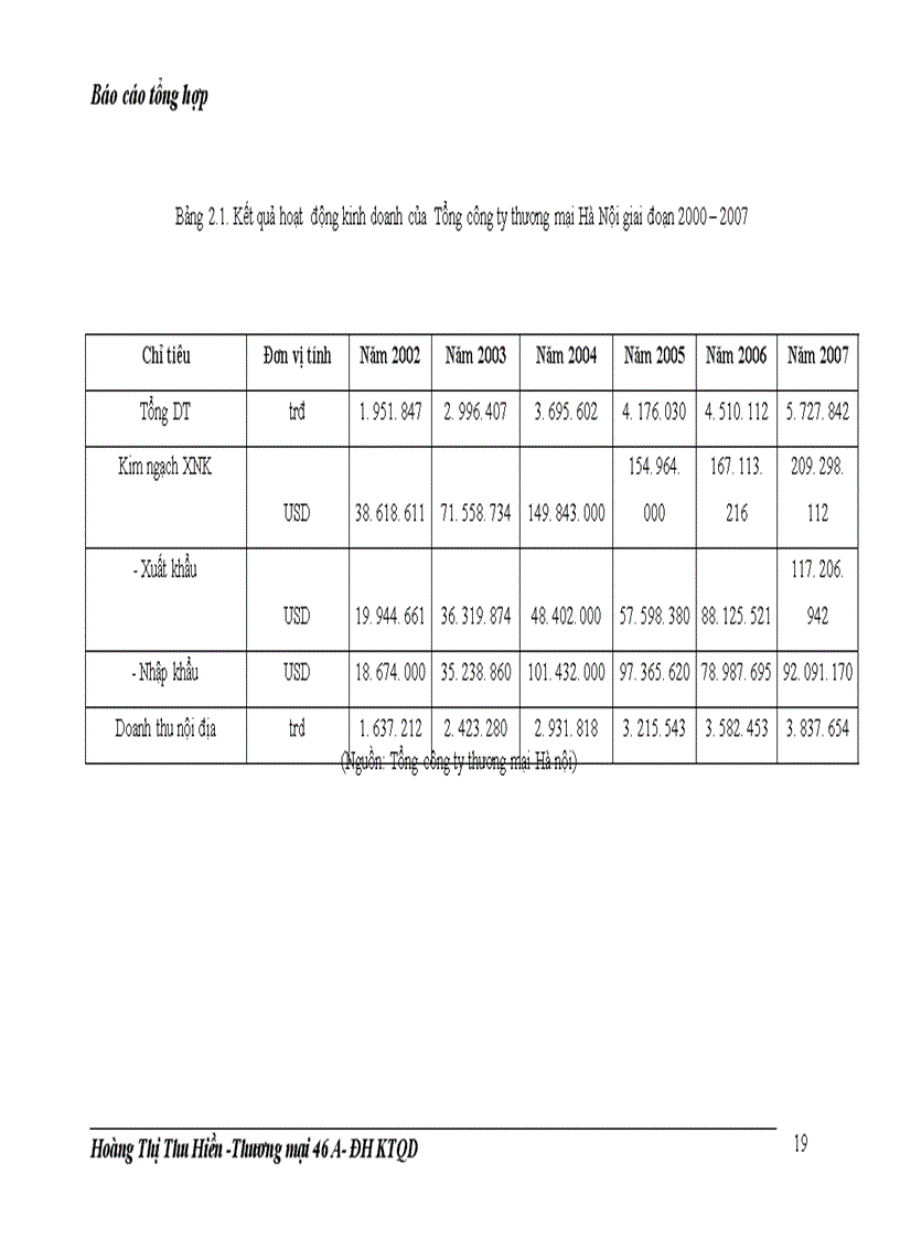 image for page Công ty thương mại Hà Nội- HAPRO