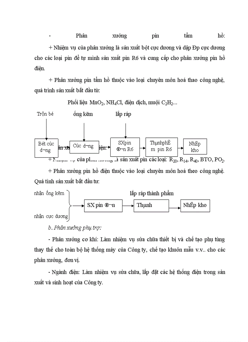 image for page Một số biện pháp nhằm hạ giá thành sản phẩm tại công ty Pin Hà Nội