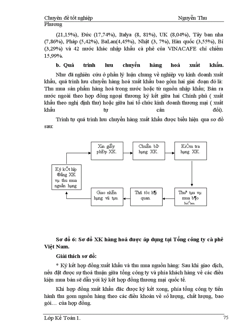 image for page Hoàn thiện kế toán nghiệp vụ xuất khẩu hàng hoá tại Tổng công ty Cà phê Việt Nam