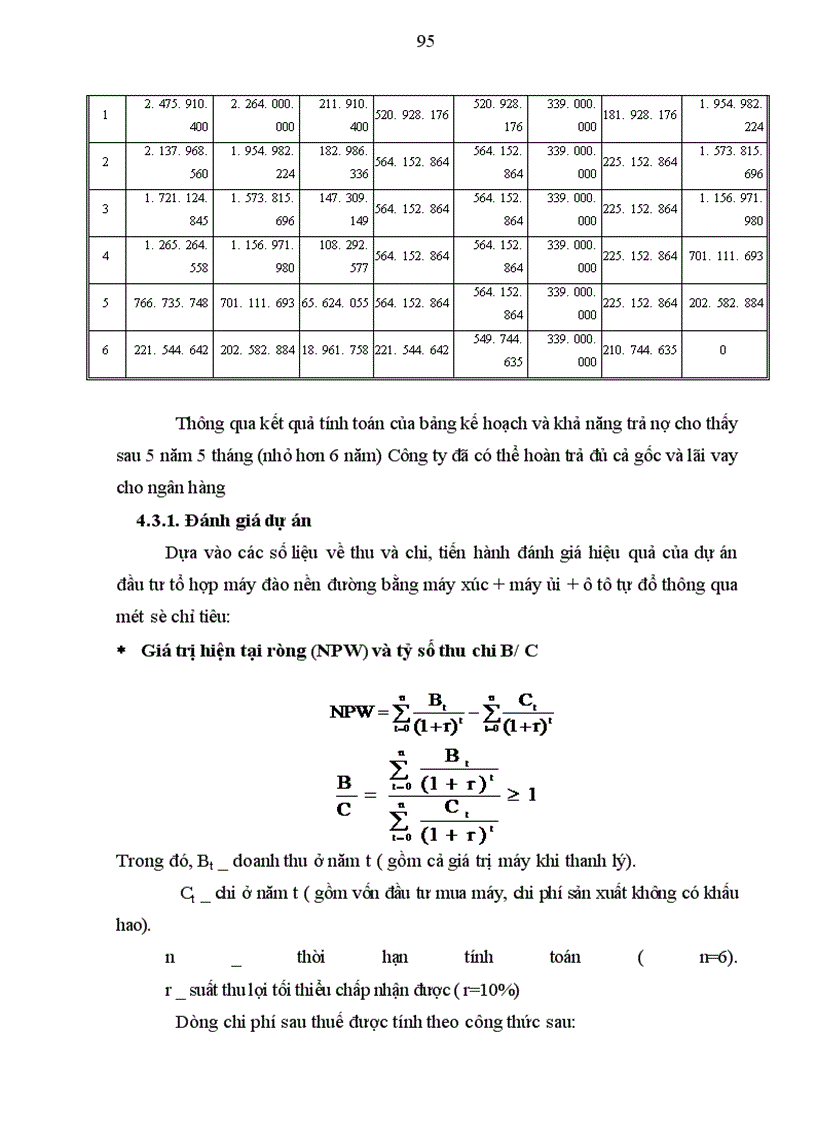 image for page Đầu tư và dự án đầu tư của doanh nghiệp xây dựng