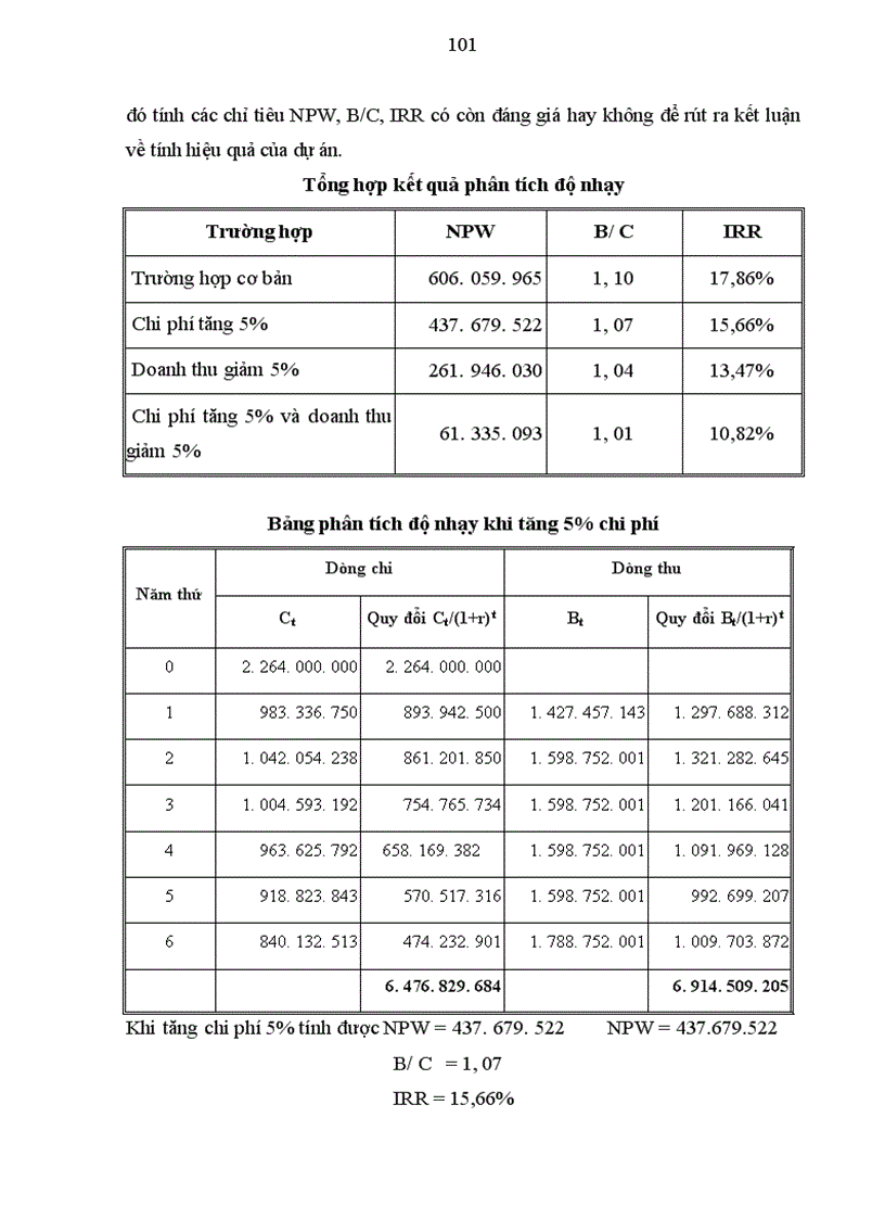 image for page Đầu tư và dự án đầu tư của doanh nghiệp xây dựng