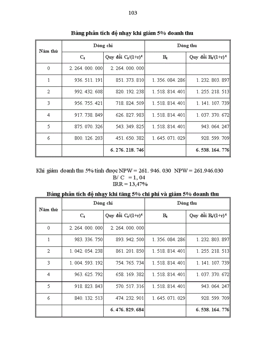image for page Đầu tư và dự án đầu tư của doanh nghiệp xây dựng