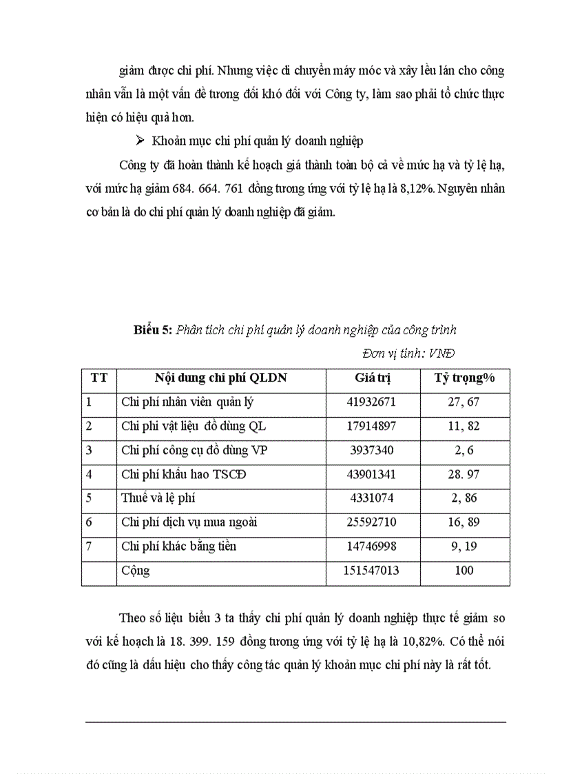 image for page Một số biện pháp tiết kiệm chi phí và hạ giá thành sản phẩm xây dựng tại Công ty TNHH Xây Dựng và Thương Mại Hoàng An