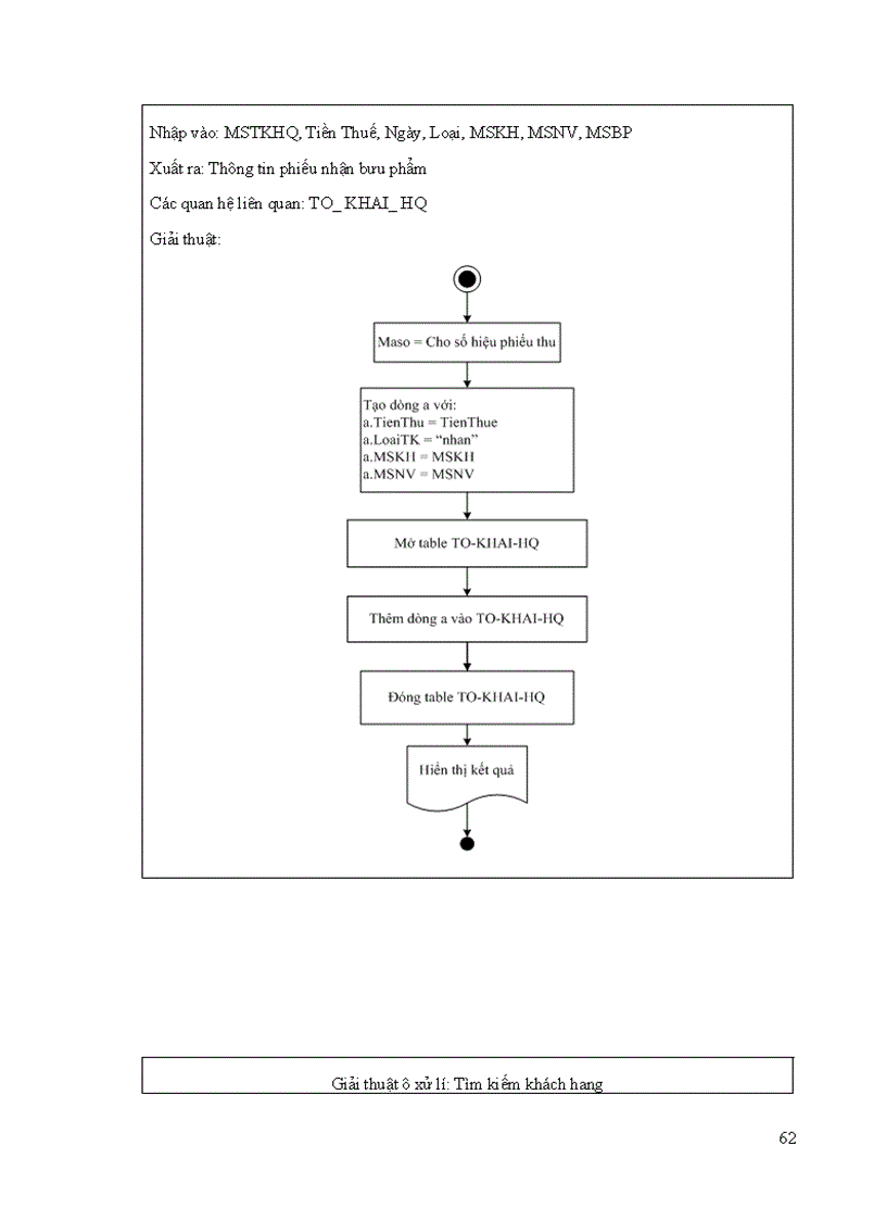 image for page Hệ thống quản lí dịch vụ bưu phẩm