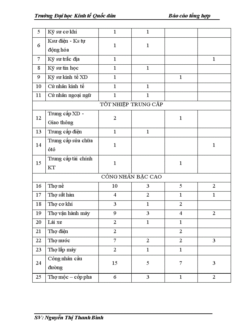 image for page Tổ chức của tổng công ty và chức năng, nhiệm vụ của các bộ phận