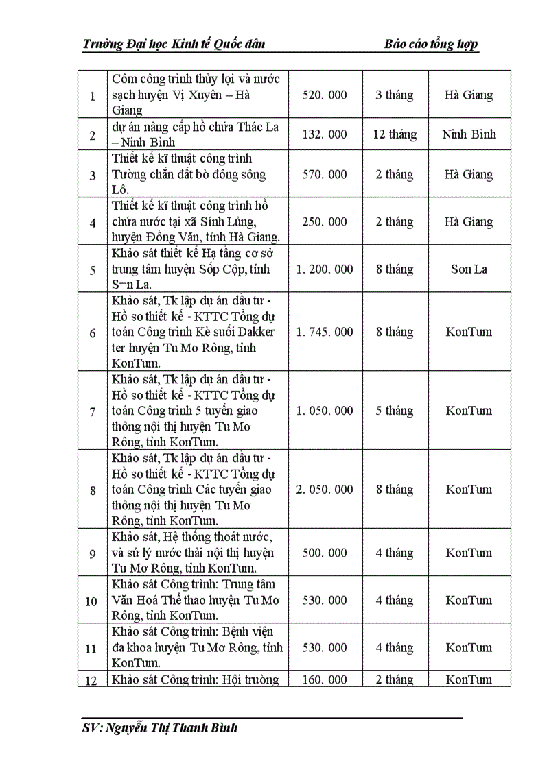 image for page Tổ chức của tổng công ty và chức năng, nhiệm vụ của các bộ phận