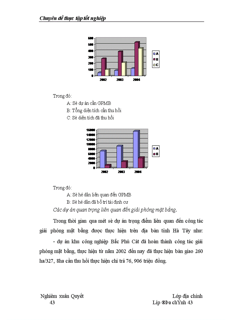 image for page Thực trạng công tác bồi thường thiệt hại giải phóng mặt bằng thực hiện các dự án đầu tư trên địa bàn tỉnh Hà Tây