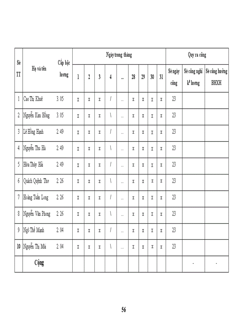 image for page Tổ chức công tác hạch toán tiền lương và các khoản trích theo lương