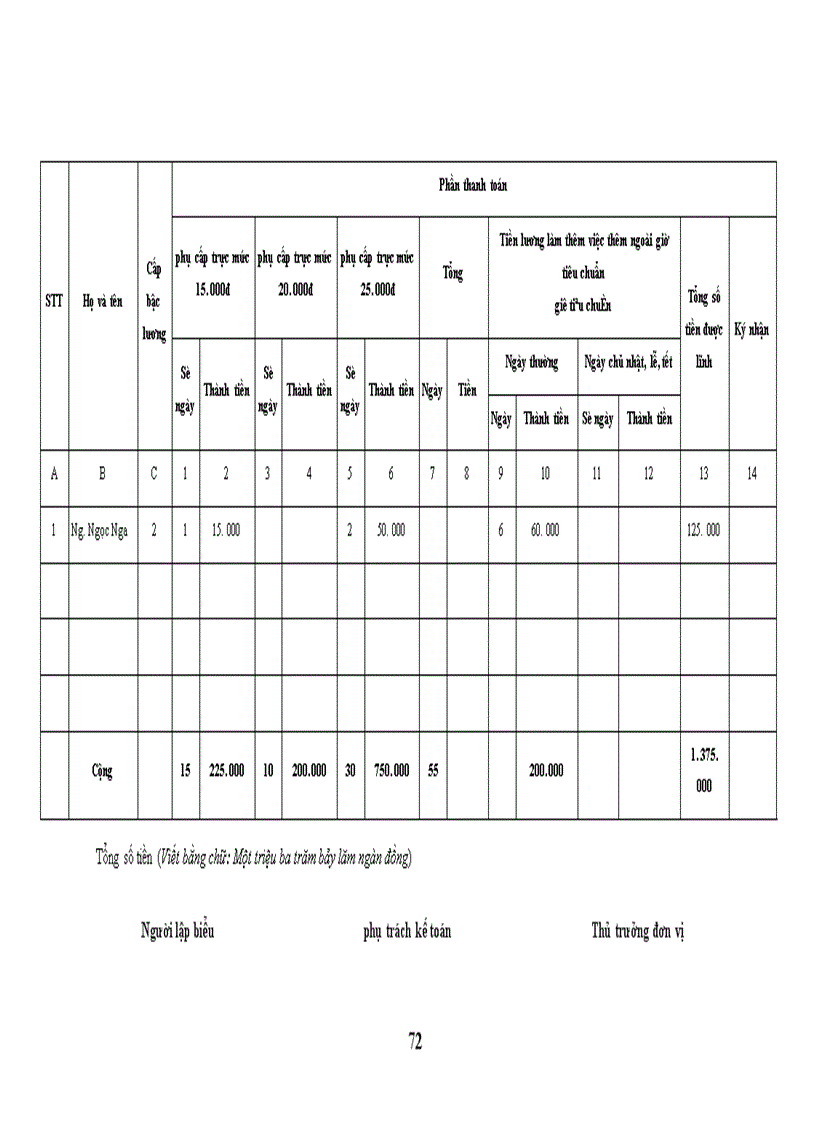 image for page Tổ chức công tác hạch toán tiền lương và các khoản trích theo lương