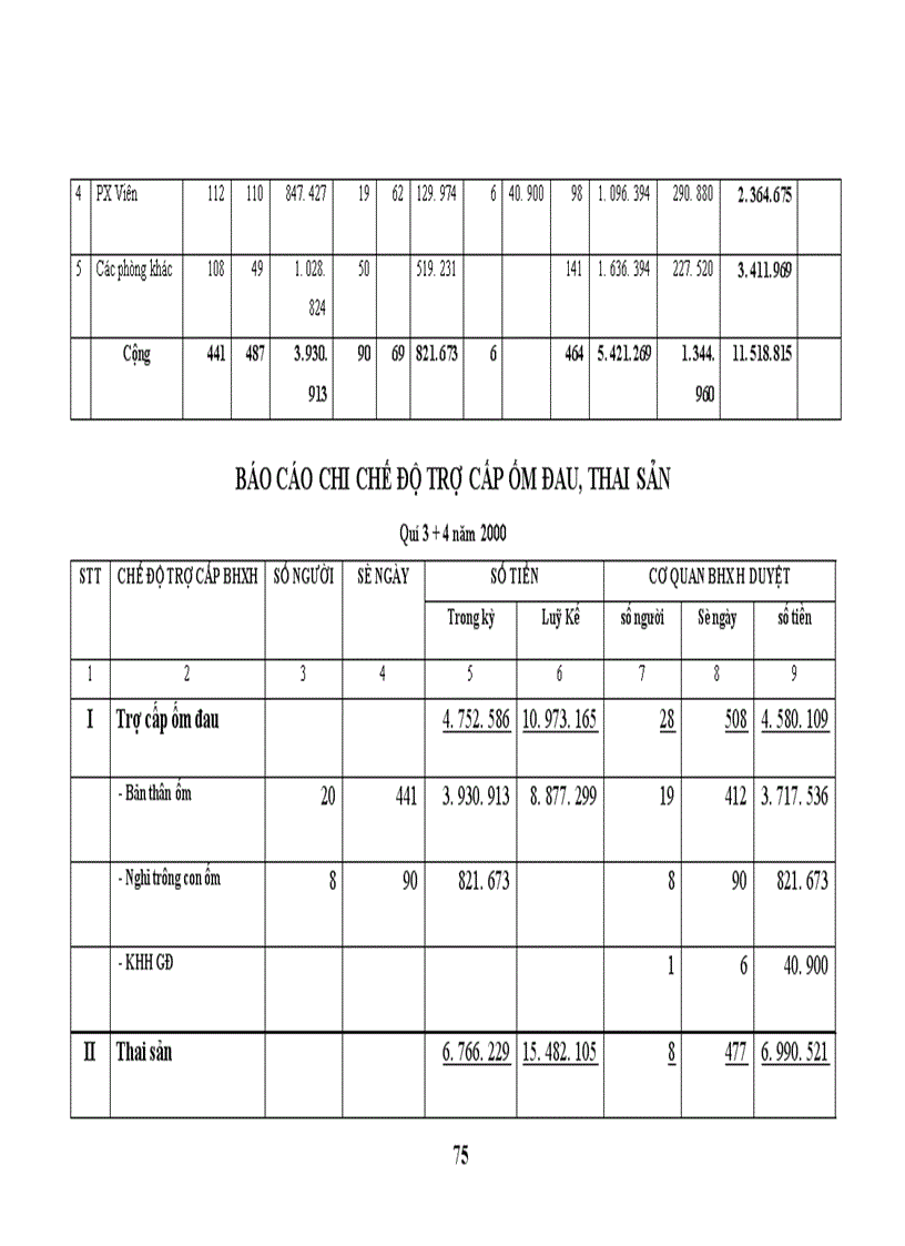 image for page Tổ chức công tác hạch toán tiền lương và các khoản trích theo lương