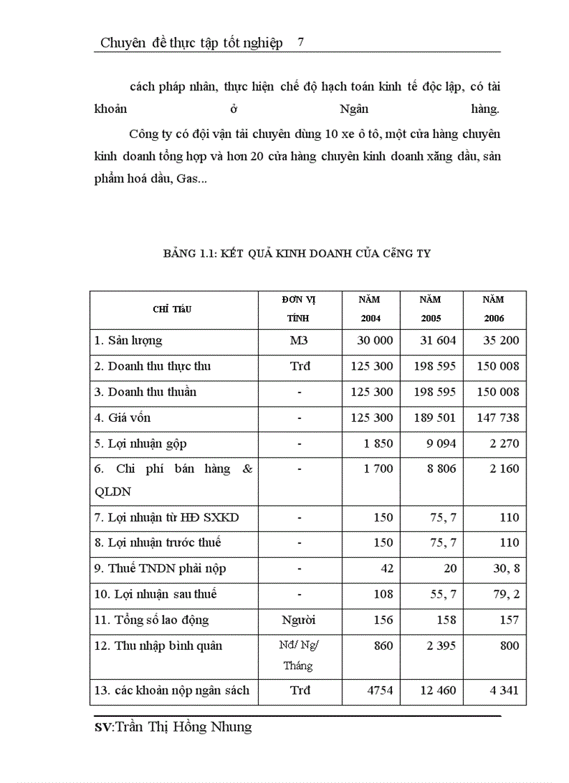 image for page Hoàn thiện công tác hạch toán tiêu thụ và xác định kết quả tiêu thụ tại Công ty Đầu tư và phát triển 2 TEK