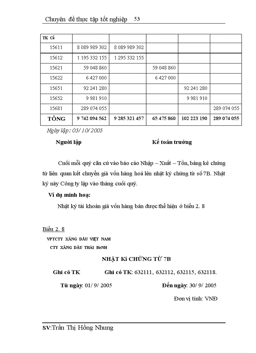 image for page Hoàn thiện công tác hạch toán tiêu thụ và xác định kết quả tiêu thụ tại Công ty Đầu tư và phát triển 2 TEK