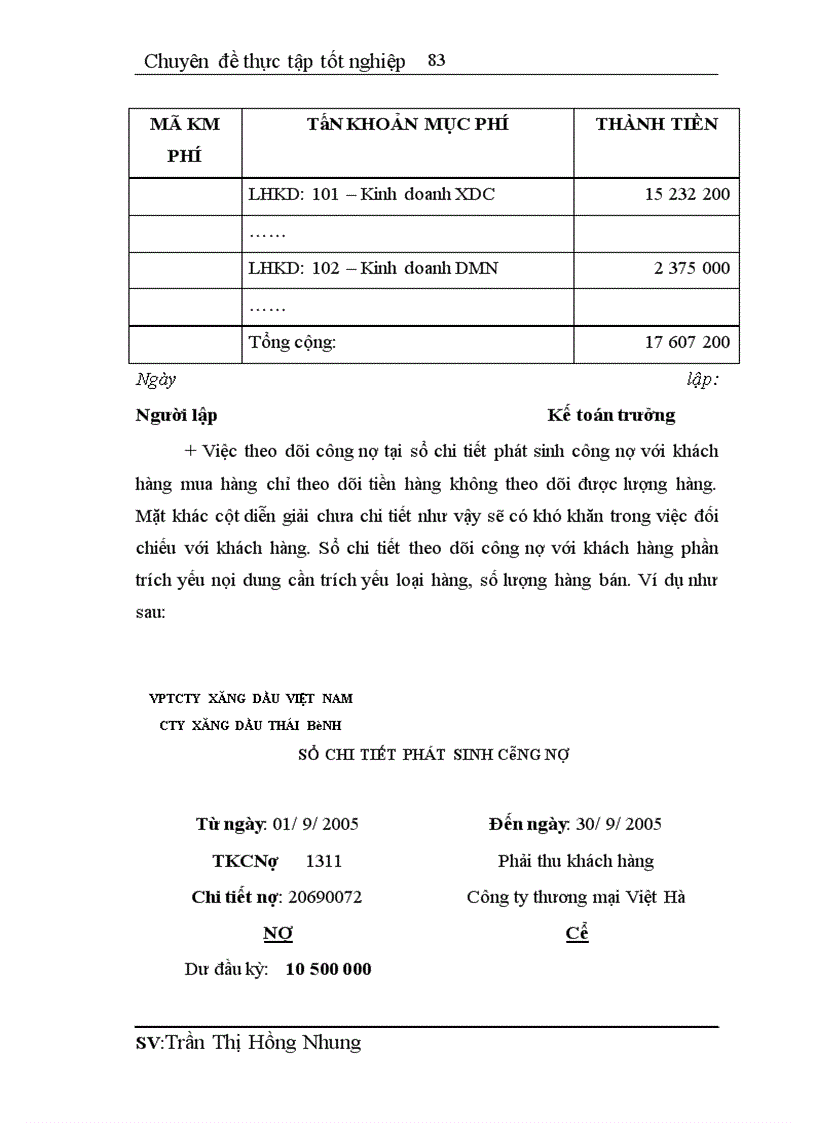 image for page Hoàn thiện công tác hạch toán tiêu thụ và xác định kết quả tiêu thụ tại Công ty Đầu tư và phát triển 2 TEK