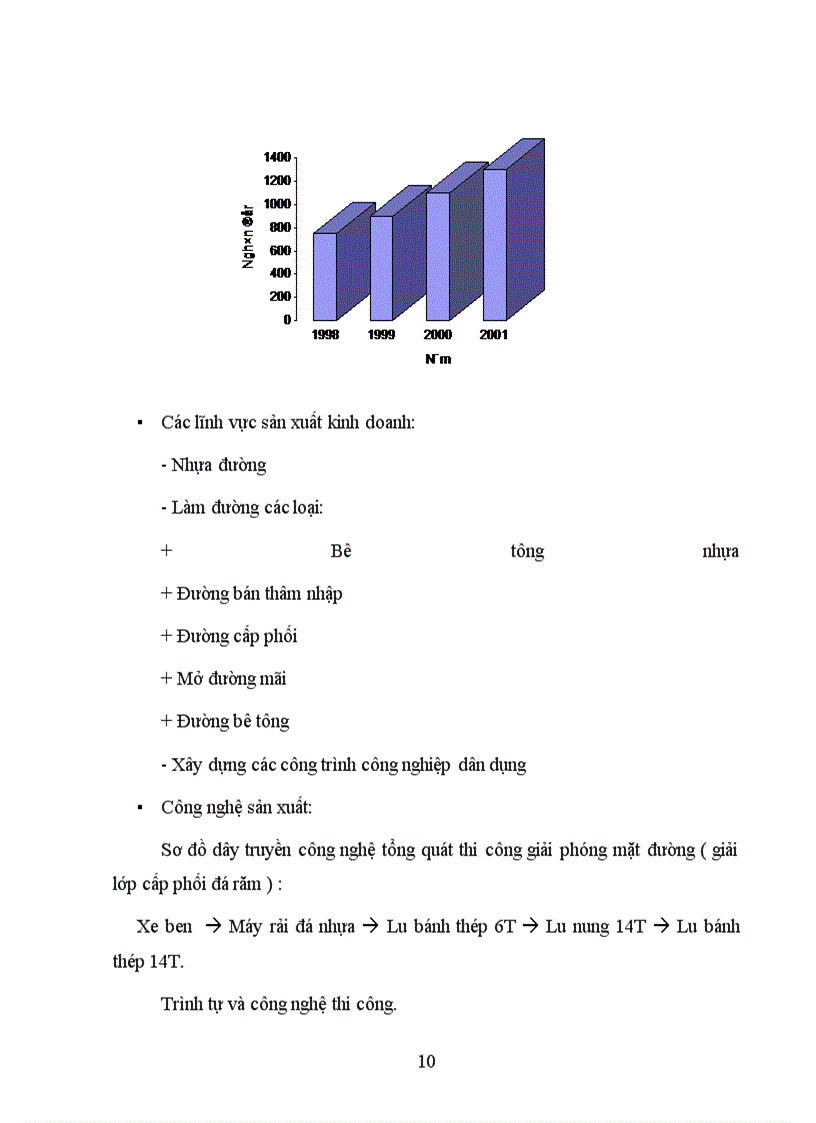 image for page Phân tích tình hình quản lý, sử dụng vốn lưu động và đề xuất một số biện pháp nhằm nâng cao hiệu quả sử dụng vốn lưu động ở Xí nghiệp xây dựng công trình giao thông