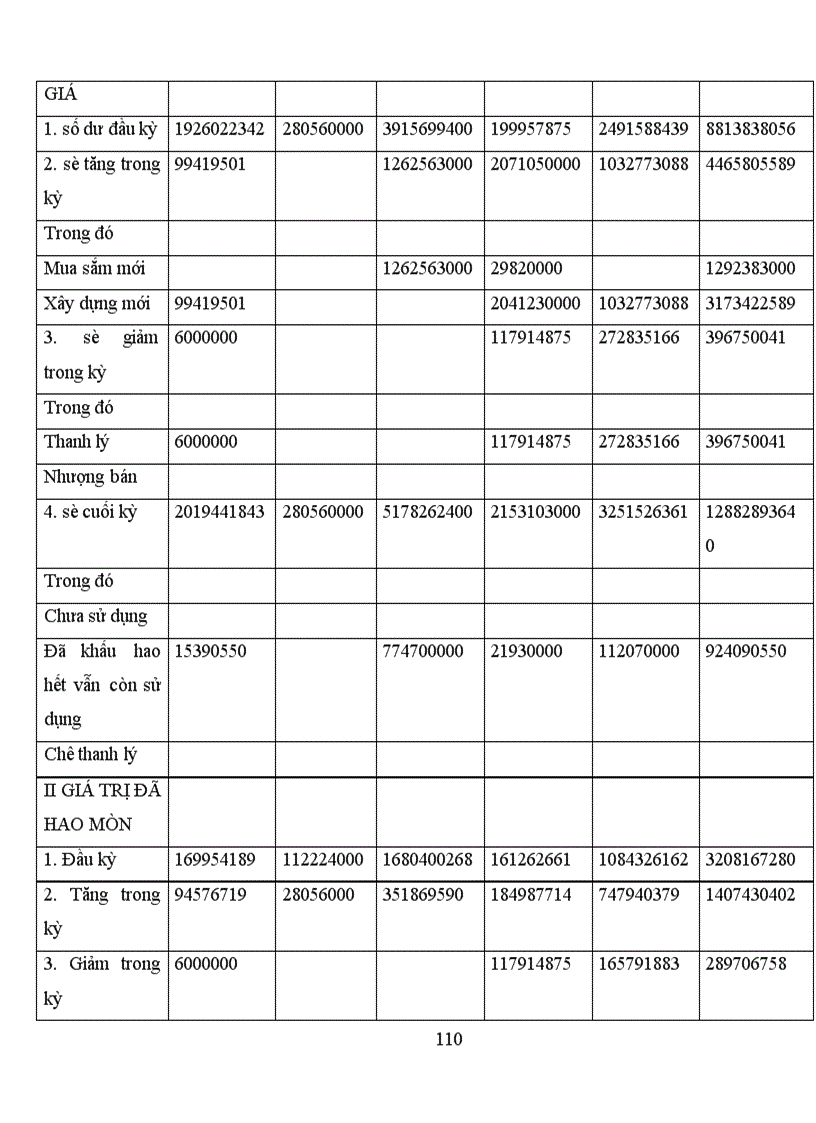image for page Đánh giá hiệu quả Kinh tế–xã hội–môi trường trong quá trình thu gom, vận chuyển và xử lý rác thải của Công ty Quản lý đô thị Thái Nguyên.