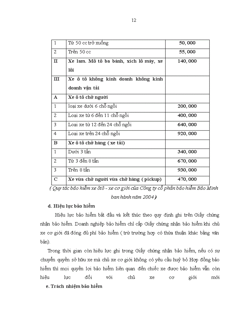 image for page Thực trạng triển khai nghiệp vụ bảo hiểm xe cơ giới tại Công ty bảo hiểm Bảo Minh Hà Nội giai đoạn 2001-2006