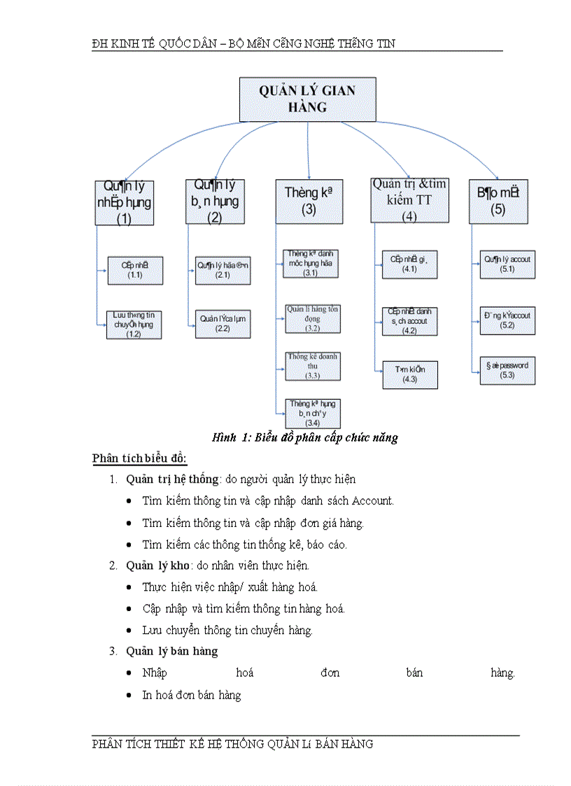image for page Phân tích hệ thống quản lý bán hàng