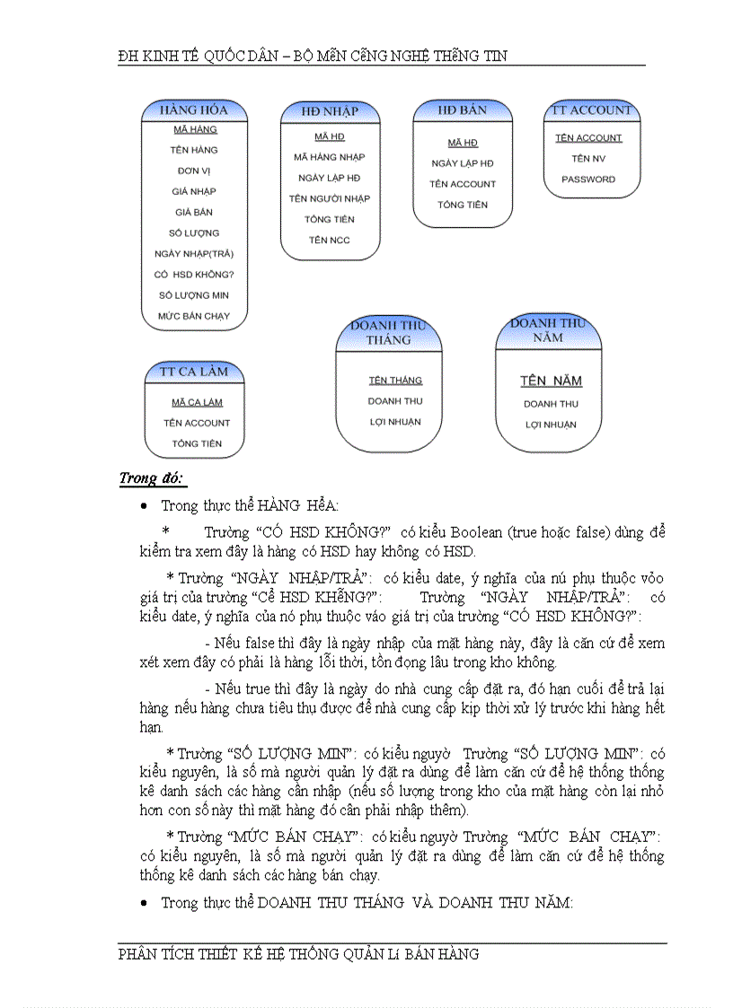 image for page Phân tích hệ thống quản lý bán hàng