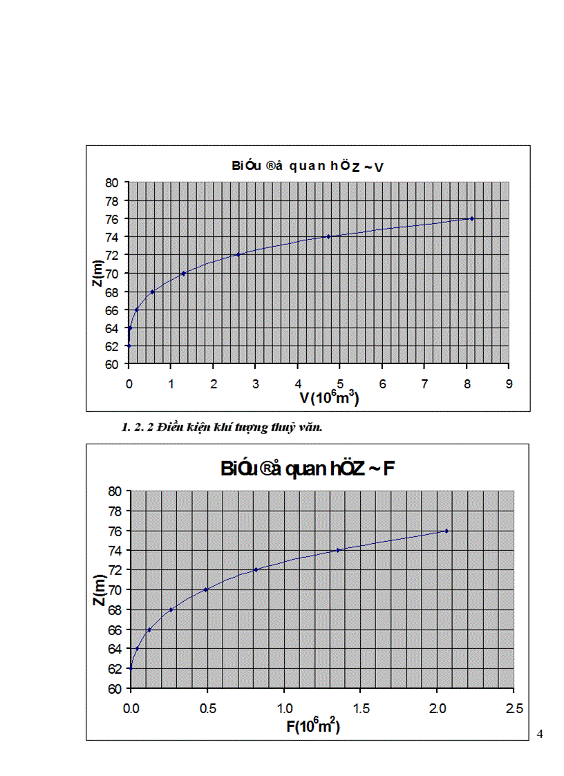 image for page Thiết kế xây dựng công trình Hồ Suối Các