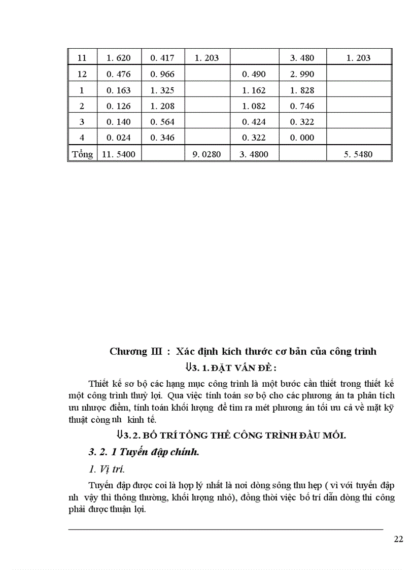 image for page Thiết kế xây dựng công trình Hồ Suối Các