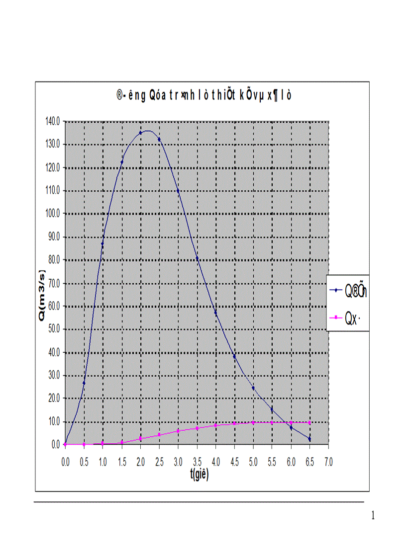 image for page Thiết kế xây dựng công trình Hồ Suối Các