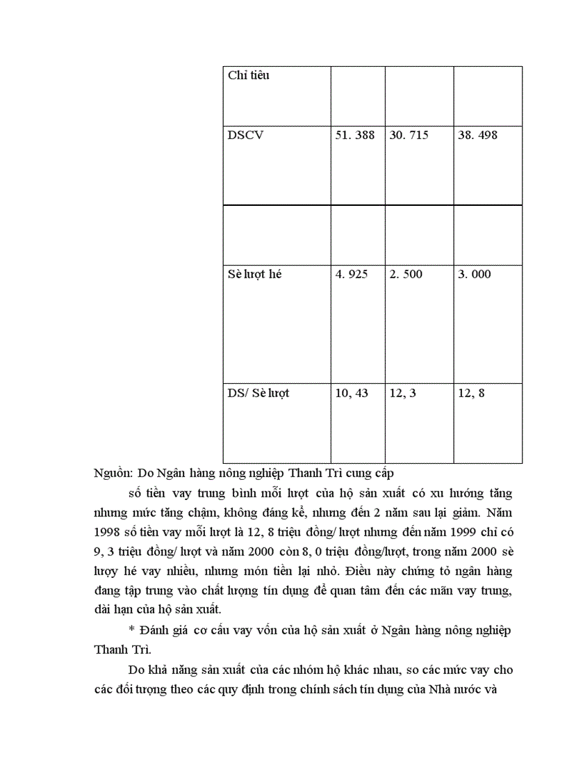 image for page Huy động và sử dụng vốn tín dụng ngân hàng để phát triển kinh tế hộ sản xuất ở huyện Thanh Trì