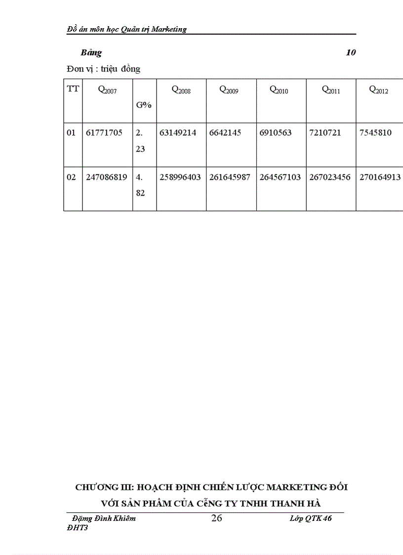 image for page Hoặch định chương trình marketing cho một sản phẩm của công ty TNHH Thanh Hà